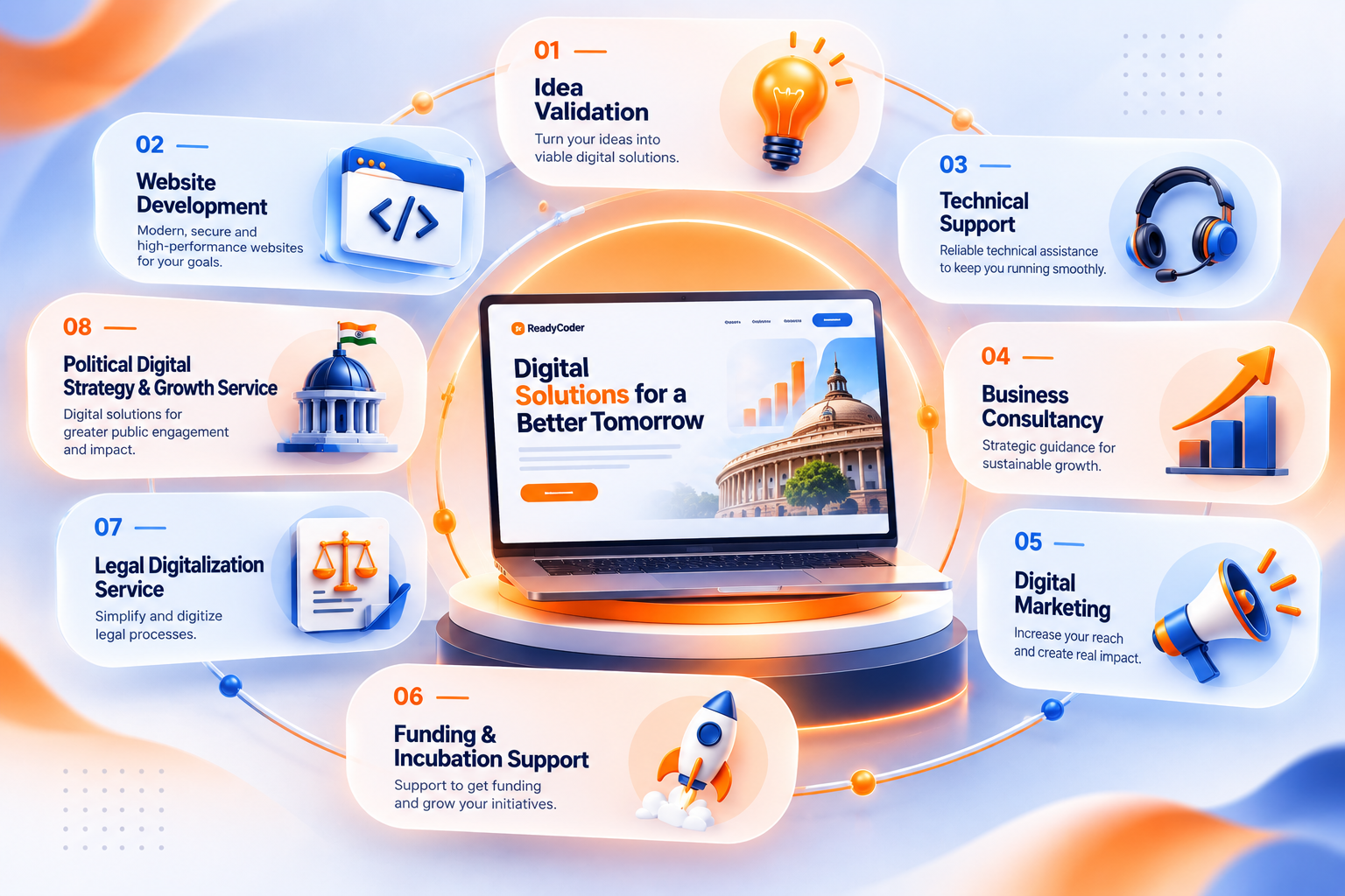ReadyCoder Digital Solutions